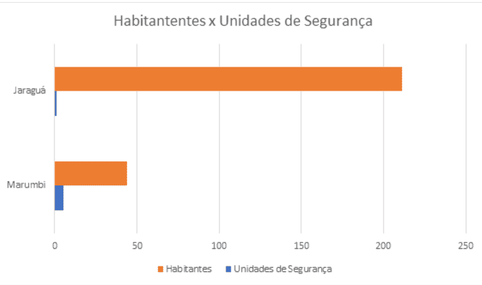 Gráfico ou imagem final da matéria (Parte 2)